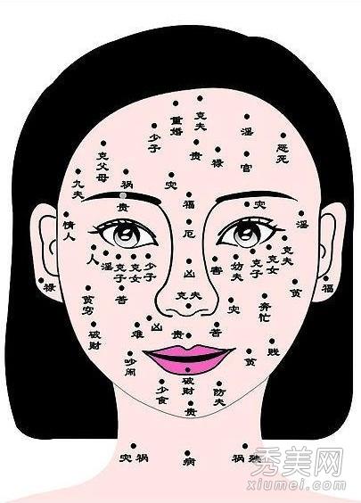 女人脸上哪些痣不能动