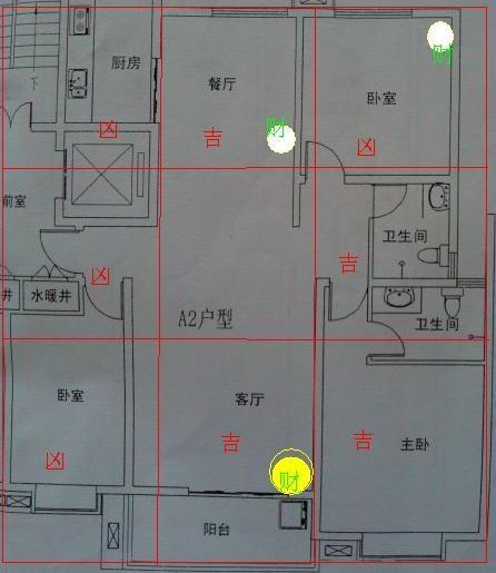卧室财位在哪里