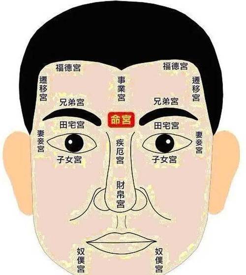 面相看一个人有没有钱