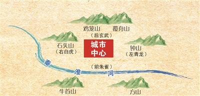 南京的风水怎么样