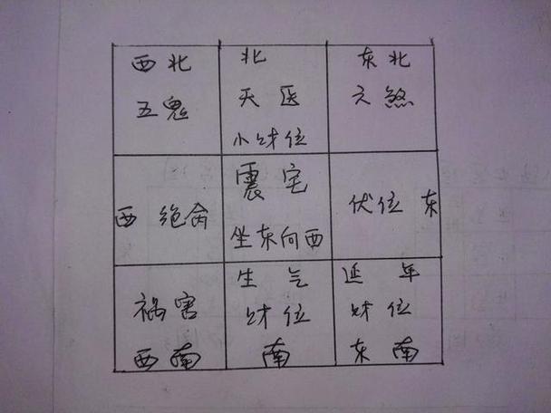 东高西低的住宅风水好吗