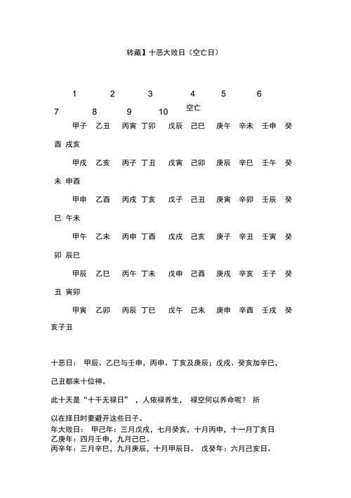 女人八字有十恶大败,十恶大败日有哪些