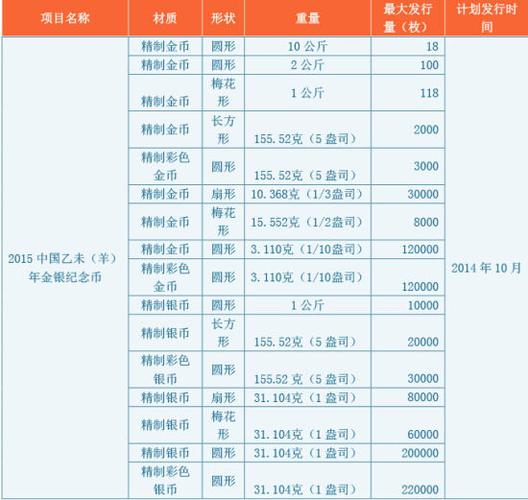 2015下半年哪些生肖适合投资