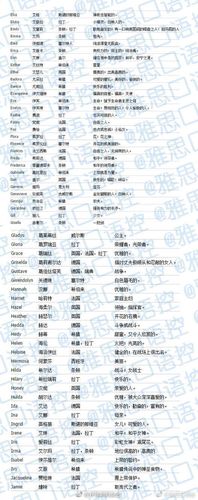 小众好听的宝宝英文名字大全