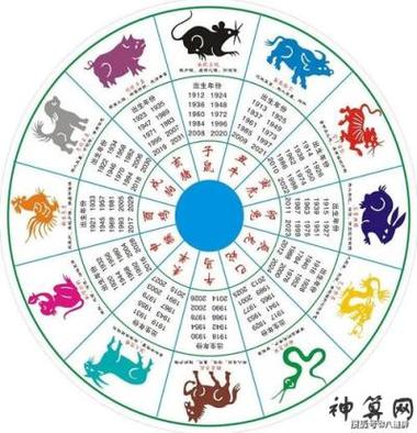 杨老师:乙未年农历十月生肖感情运