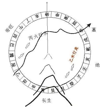详解:什么是道教风水学?
