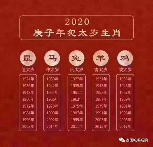 属鼠犯太岁的年份