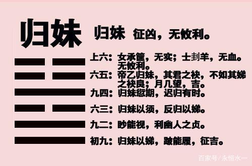 周易六十四卦归妹卦反应的婚姻爱情卦象