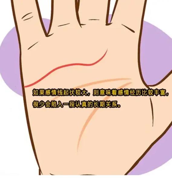 如何看手相感情线
