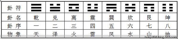 六爻八卦预测应聘工作得随之节卦