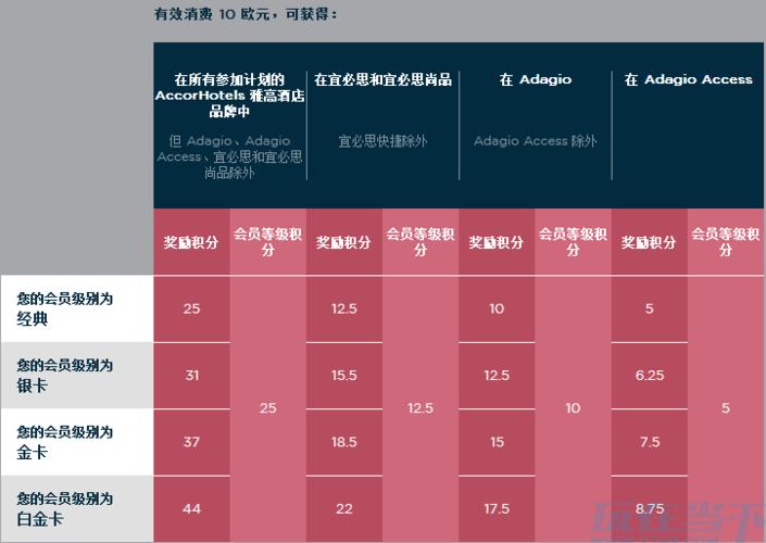 会员级别好听的名字