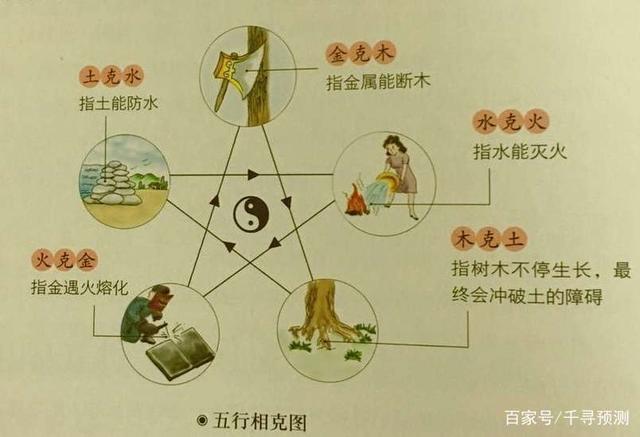 周易及五行学说对风水的影响