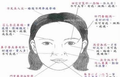 面相上揭示结婚态度