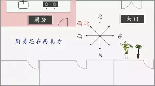 厨房方位风水要注意哪些