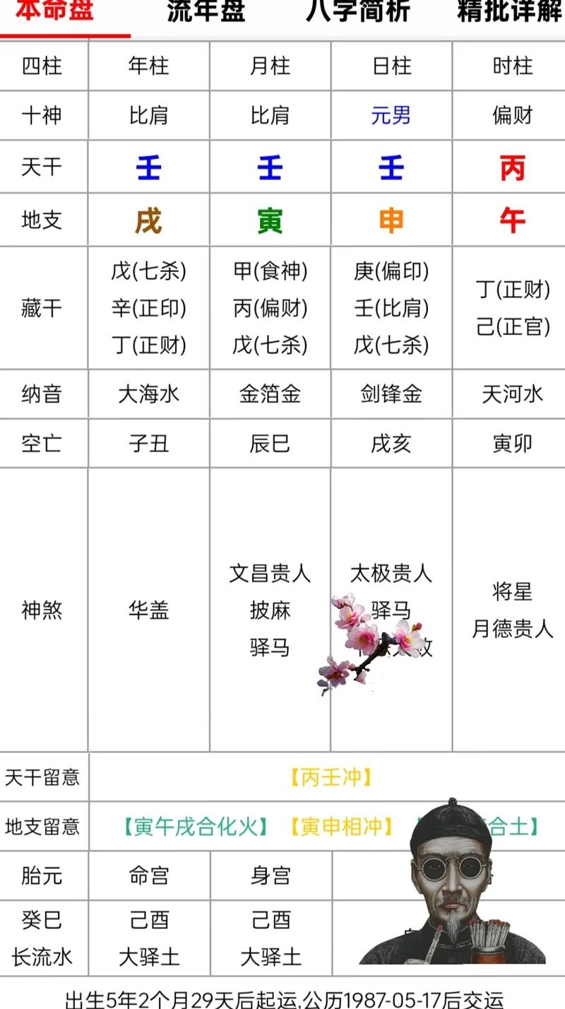 八字命运:什么人适合学玄学