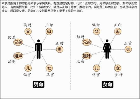 八字六亲十神四柱宫位象义大全