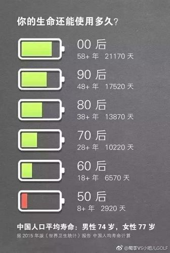 测你拼到几岁才能够自由支配自己的时间