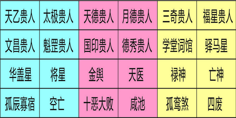 四柱八字岁禄格是什么意思?