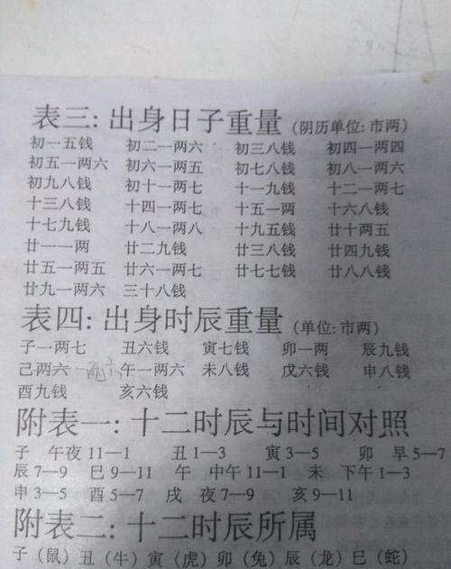 命有几斤几两