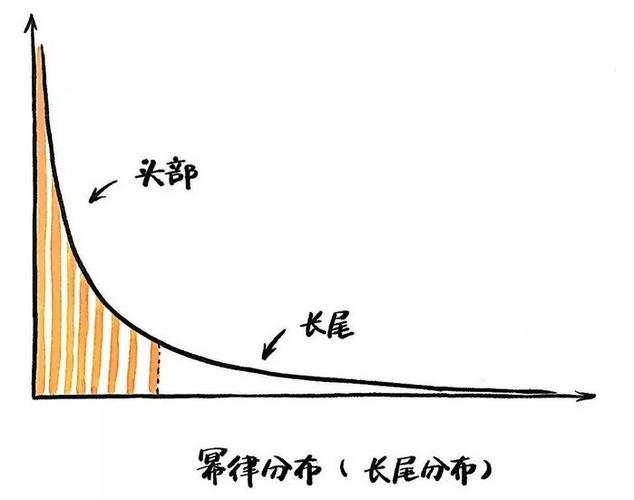 如何对抗马太效应