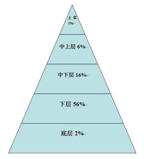 家庭气数兴衰与子孙后代的作风很息息相关