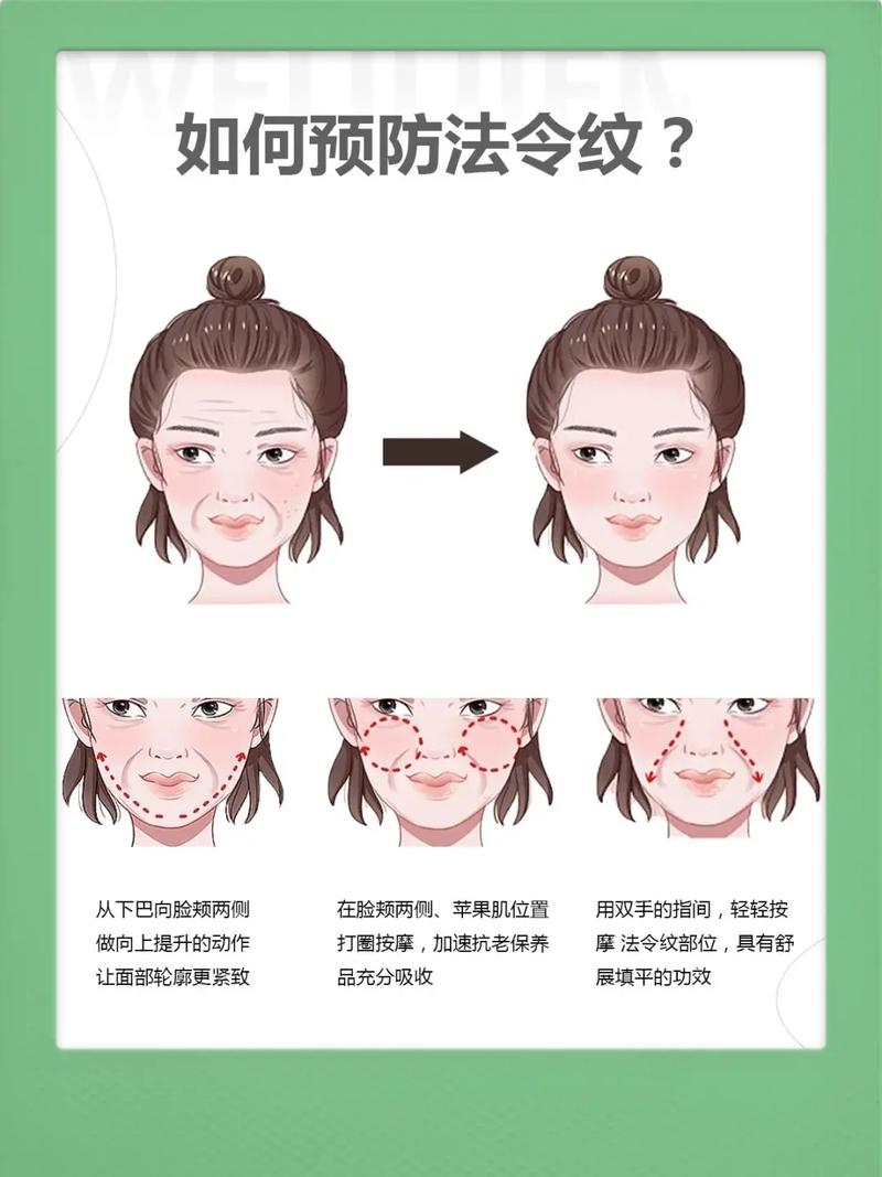 三种法令线越好命