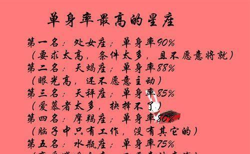 盘点嫁给哪些星座男婚后会不幸福