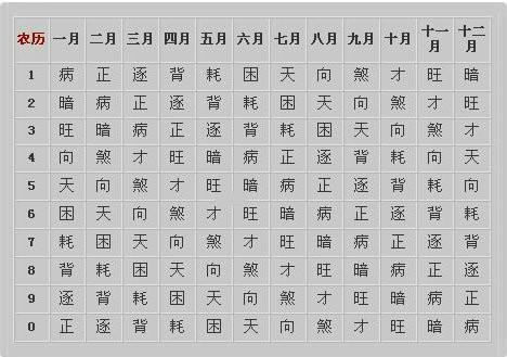 日柱暗禄有福气吗,命里有暗禄的人命运