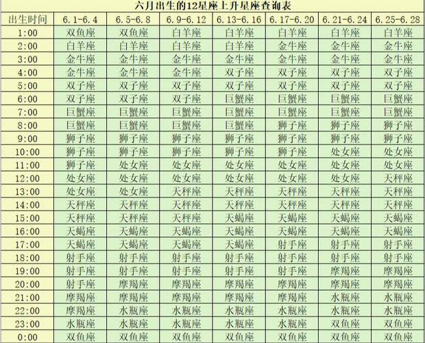 10月27出生的天蝎座上升星座