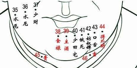 算命大师揭秘,4个部位的“发财痣”,快数数你身上有几颗?