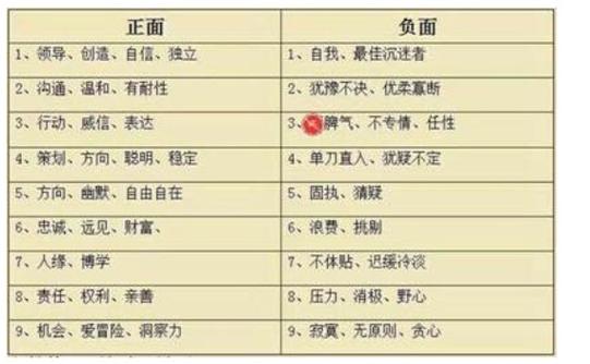 数字能量学1-9号人财运查询表