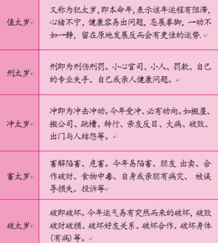 刑太岁冲太岁是什么意思