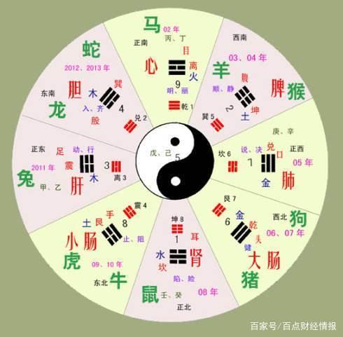 11/10~11吉凶播报