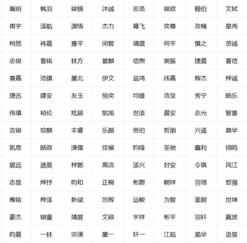 古诗意蕴的名字男孩属牛取名