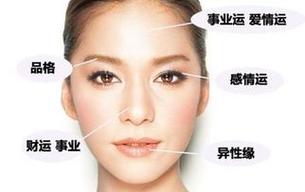 女人眼睛突出是好面相吗?