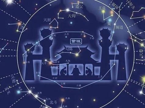 紫微斗数之各星曜所主行业：巨门星