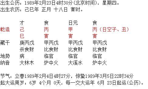 看八字 食神格命局的女命好吗 正财运旺事业发达