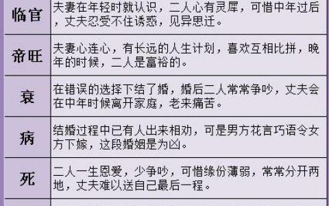 农历出生月份看女人的婚姻感情