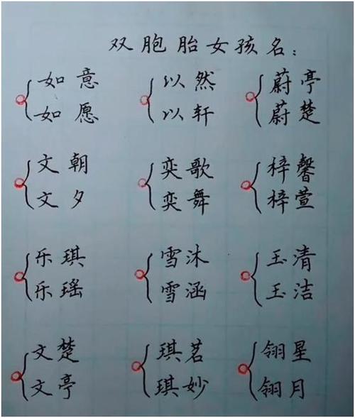 2020怎么给女宝宝起个好名字