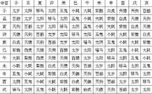 癸丑日柱的人命好吗