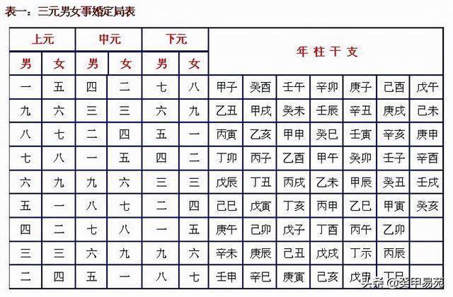 八字合婚55分是属于几等婚
