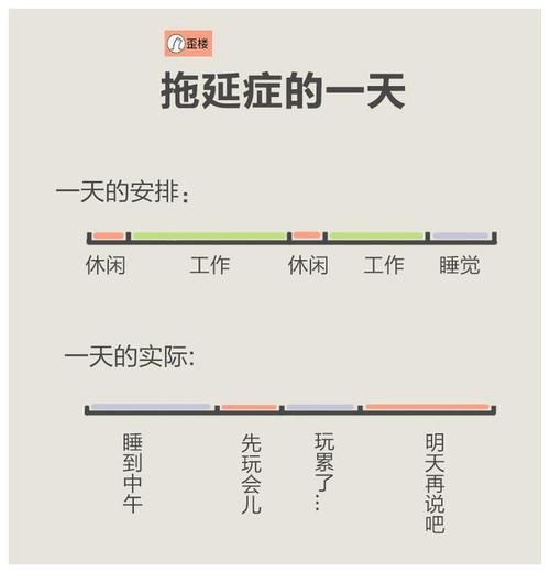 拥有很强拖延症的生肖有哪些