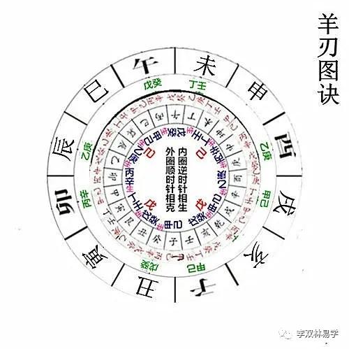 羊刃格男命八字喜忌详解