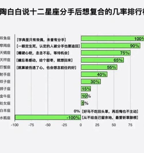 最听话的星座老公排名