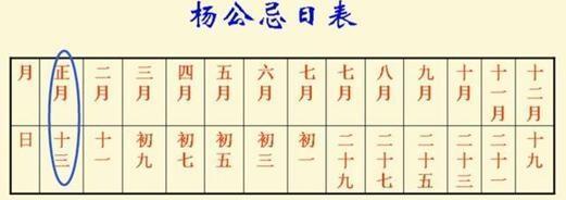 杨公十三忌破解方法