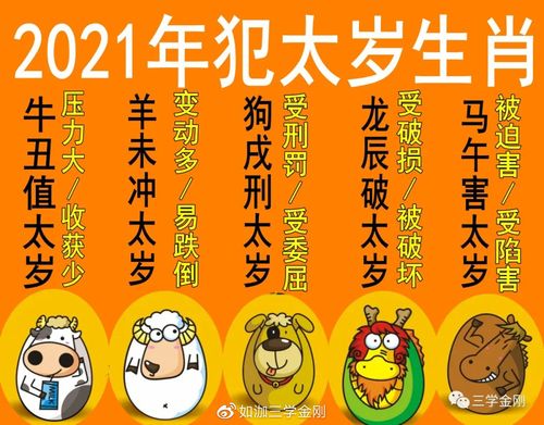 2021年犯太岁的生肖