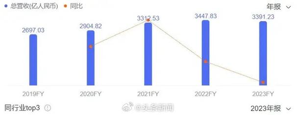 2021是什么人