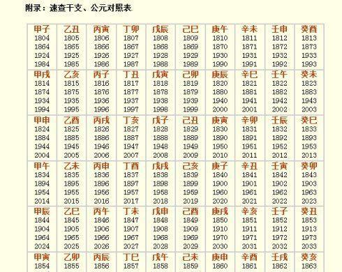 壬戌年是哪几年?壬戌年出生的人命好吗?