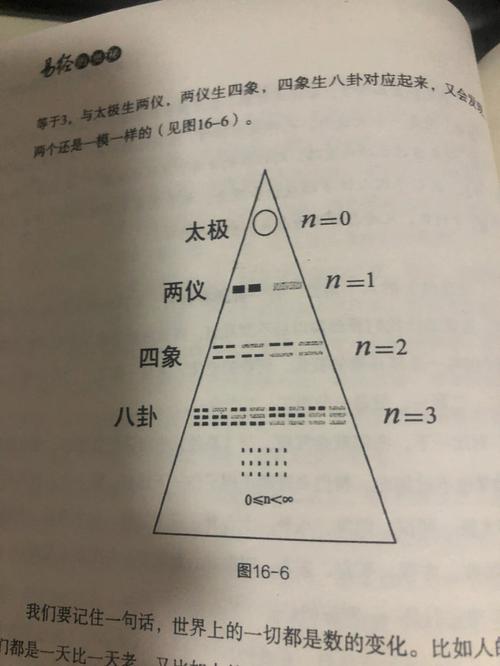 易经解读人性(易经人性的陷阱,叫做聪明反被聪明误)