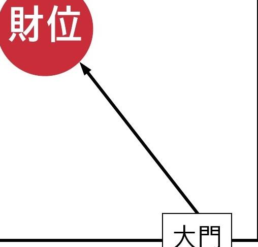 厂房的财位一般在哪里